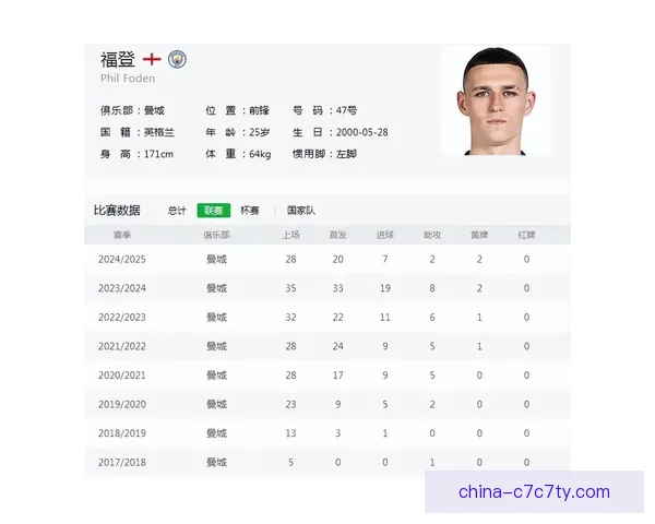 瓜帅谈福登伤情与人生成功道理